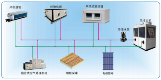 空气源热泵/多联机系统